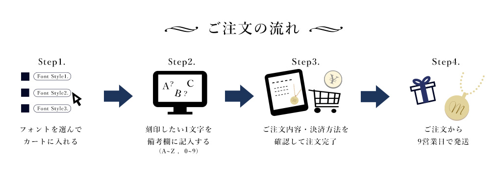 �������̗���