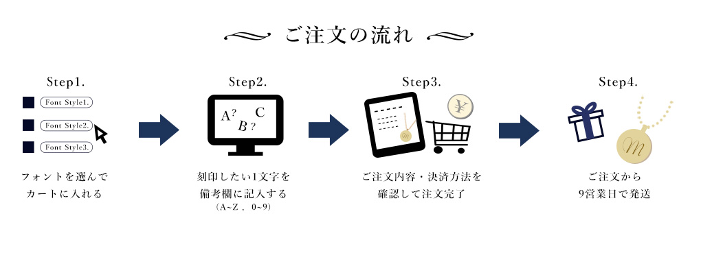 �������̗���