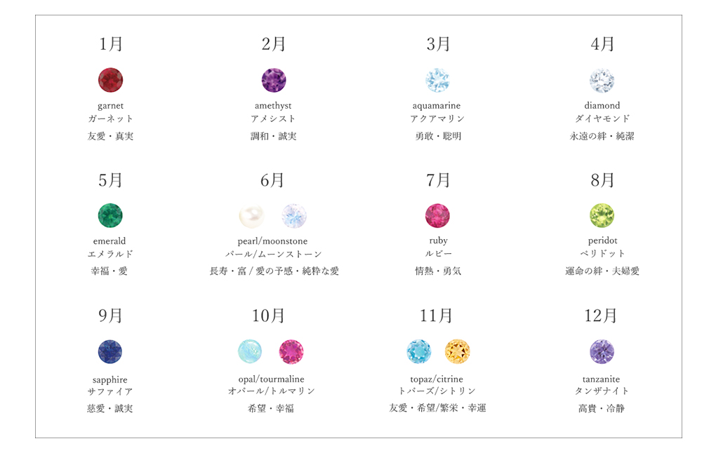 �o�[�X�X�g�[���ꗗ