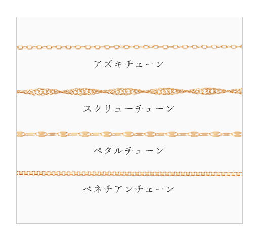 �`�F�[���̎��